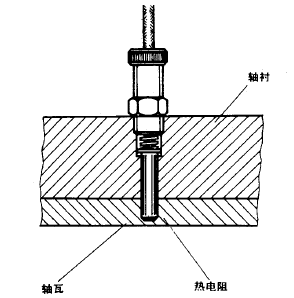 WZPM-201B固定螺紋壓簧式端面熱電阻安裝圖片 WZPM-201B固定螺紋壓簧式端面熱電阻安裝圖片