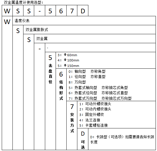 WSS-581可動(dòng)外螺紋萬(wàn)向雙金屬溫度計(jì)使用選型 WSS-484固定法蘭萬(wàn)向雙金屬溫度計(jì)使用選型