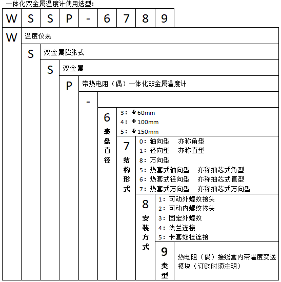 WSSP-584固定法蘭萬向一體化雙金屬溫度計使用選型 WSSP-584固定法蘭萬向一體化雙金屬溫度計使用選型