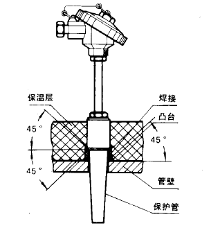 WRNR,WRER-14型中溫中壓熱電偶安裝圖片及尺寸 WRNR,WRER-14型中溫中壓熱電偶安裝圖片及尺寸