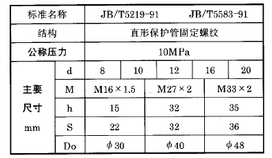 化工用熱電偶、熱電阻直形保護管固定螺紋執行標準 化工用熱電偶、熱電阻直形保護管固定螺紋執行標準