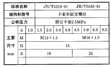 化工用熱電偶、熱電阻固定卡套螺紋執行標準