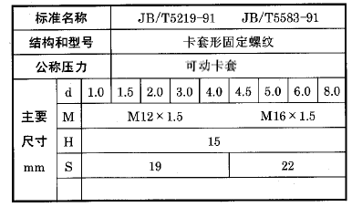 化工用熱電偶、熱電阻可動卡套螺紋執行標準