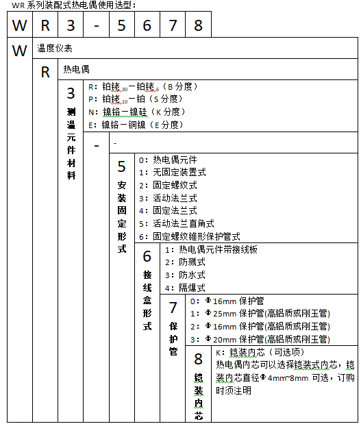 WRN2-230固定螺紋防水雙支裝配式熱電偶使用選型